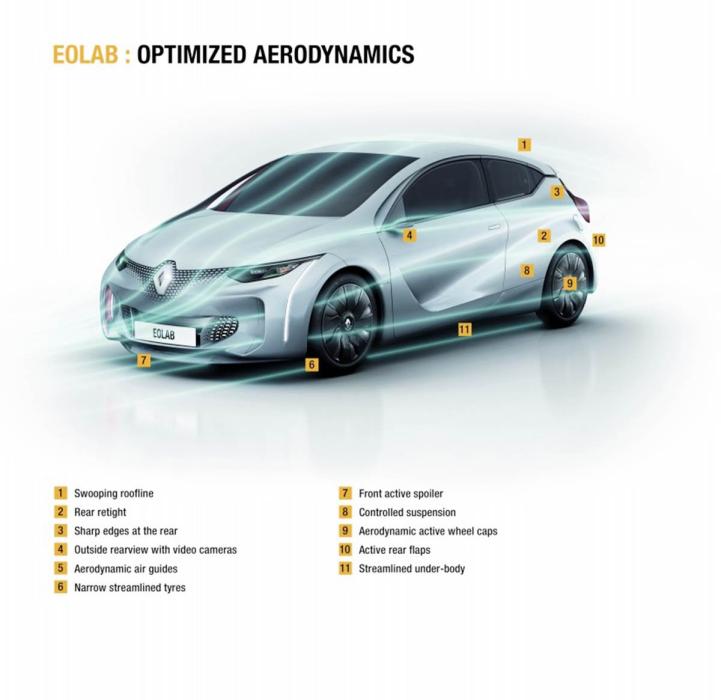 Autofacil revista de coches y motor