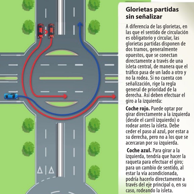 Glorietas partidas sin señalizar