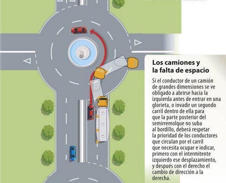 Los camiones y la falta de espacio