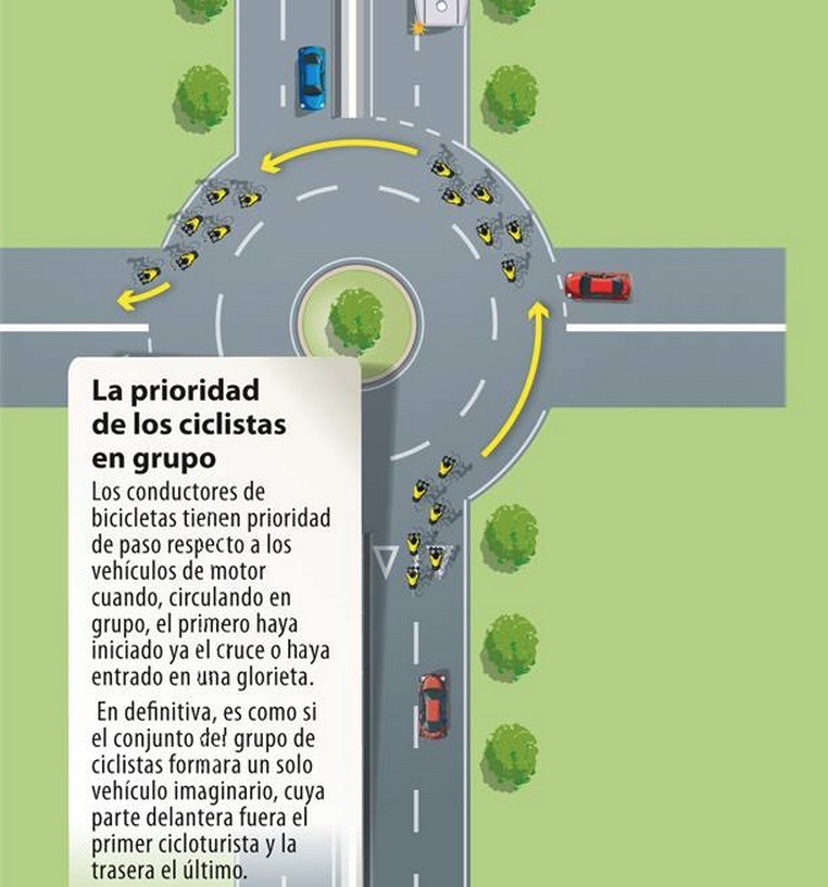 Prioridad grupos ciclistas