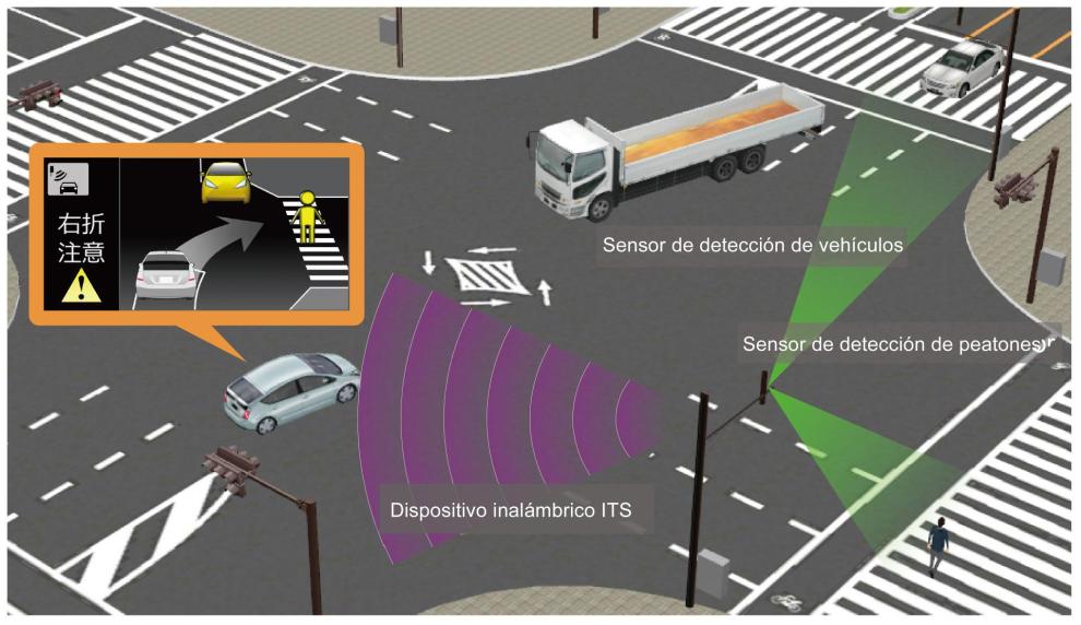 Toyota ofrecerá nuevos sistemas de seguridad y de ayuda a la conducción a partir de 2015