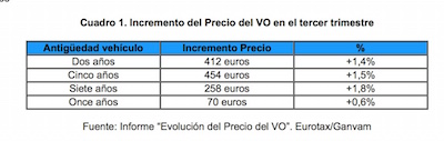 Precios coches ocasión