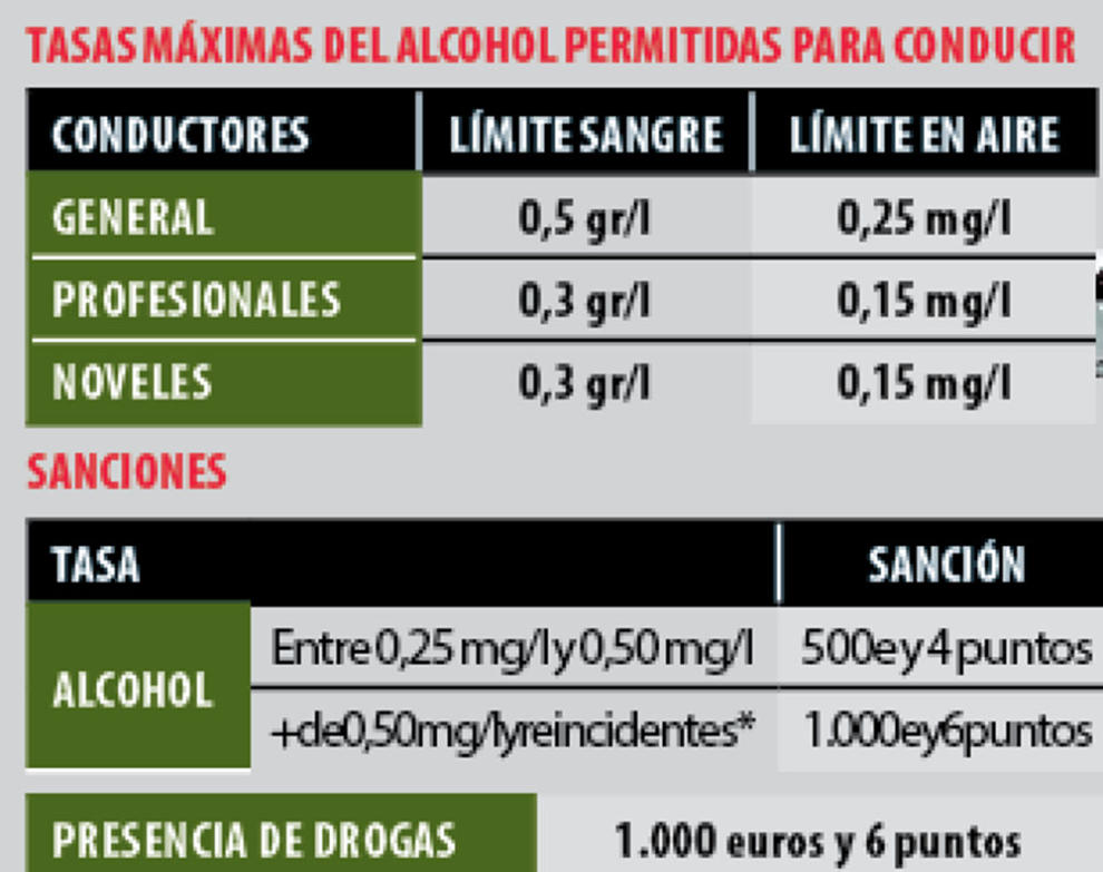 alcohol multas