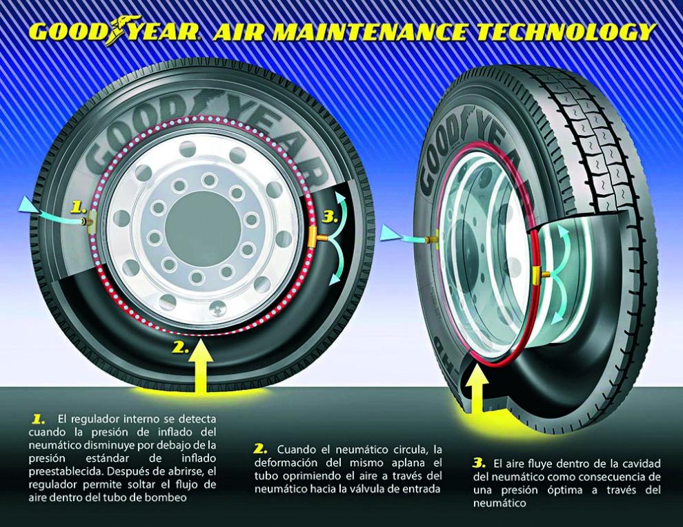neumatico autoinflable 2