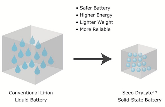 seeo ion diagram small