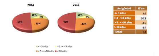 Suben las ventas de coches ocasion