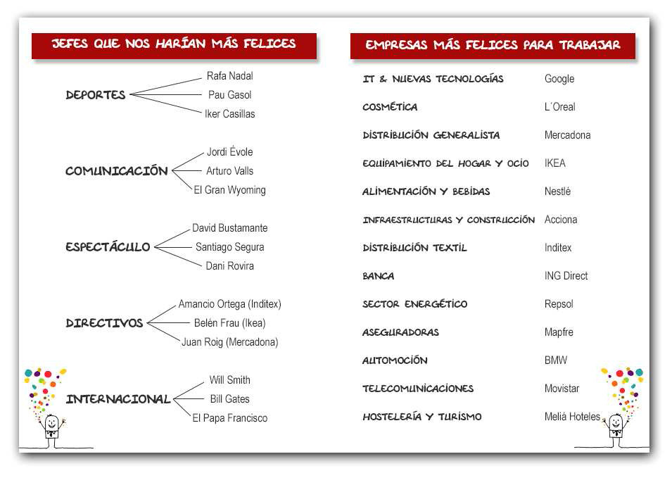 Empresas más felices