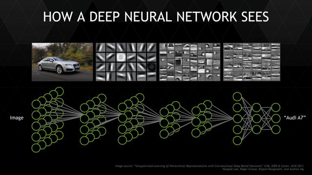 nvidia ces2015 published 30