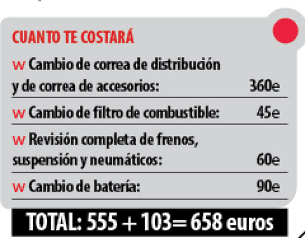 tabla 2 2