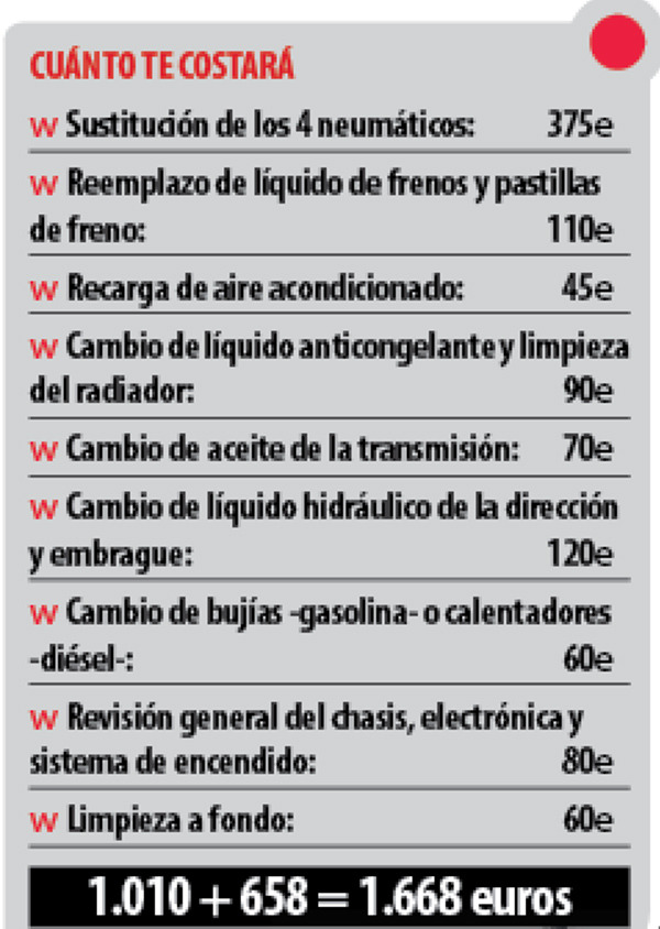 tabla 3 1