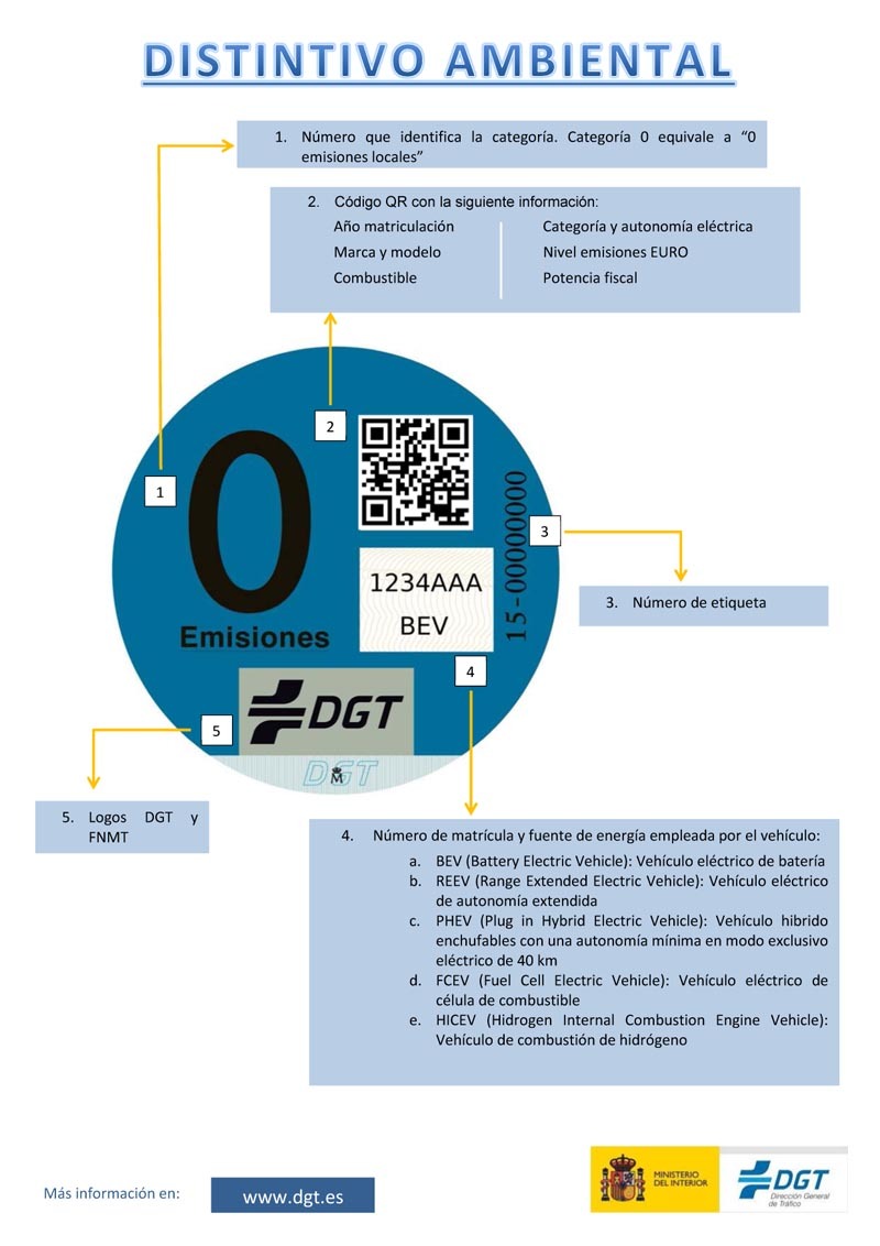 Distintivo ecológico