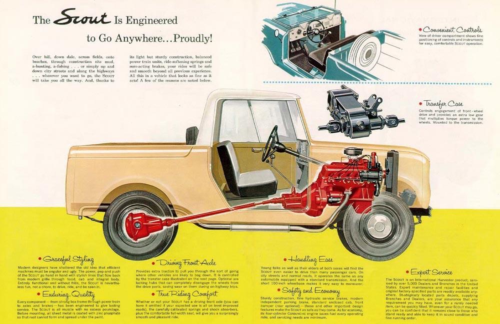 Autofacil revista de coches y motor