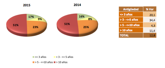 Ventas coches segunda mano
