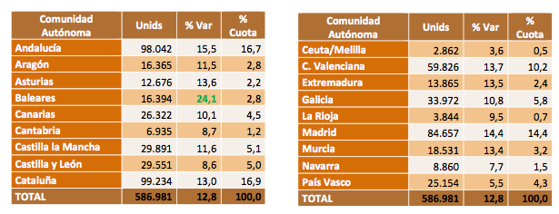 Ventas por Comunidades