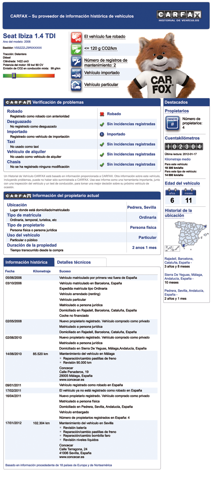 Informe CARFAX
