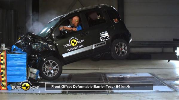 Fiat Panda Cross,euroNCAP