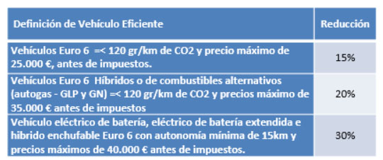 Cuadro rebaja IRPF