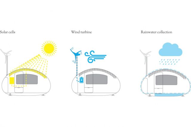 Funcionamiento Ecocapsule