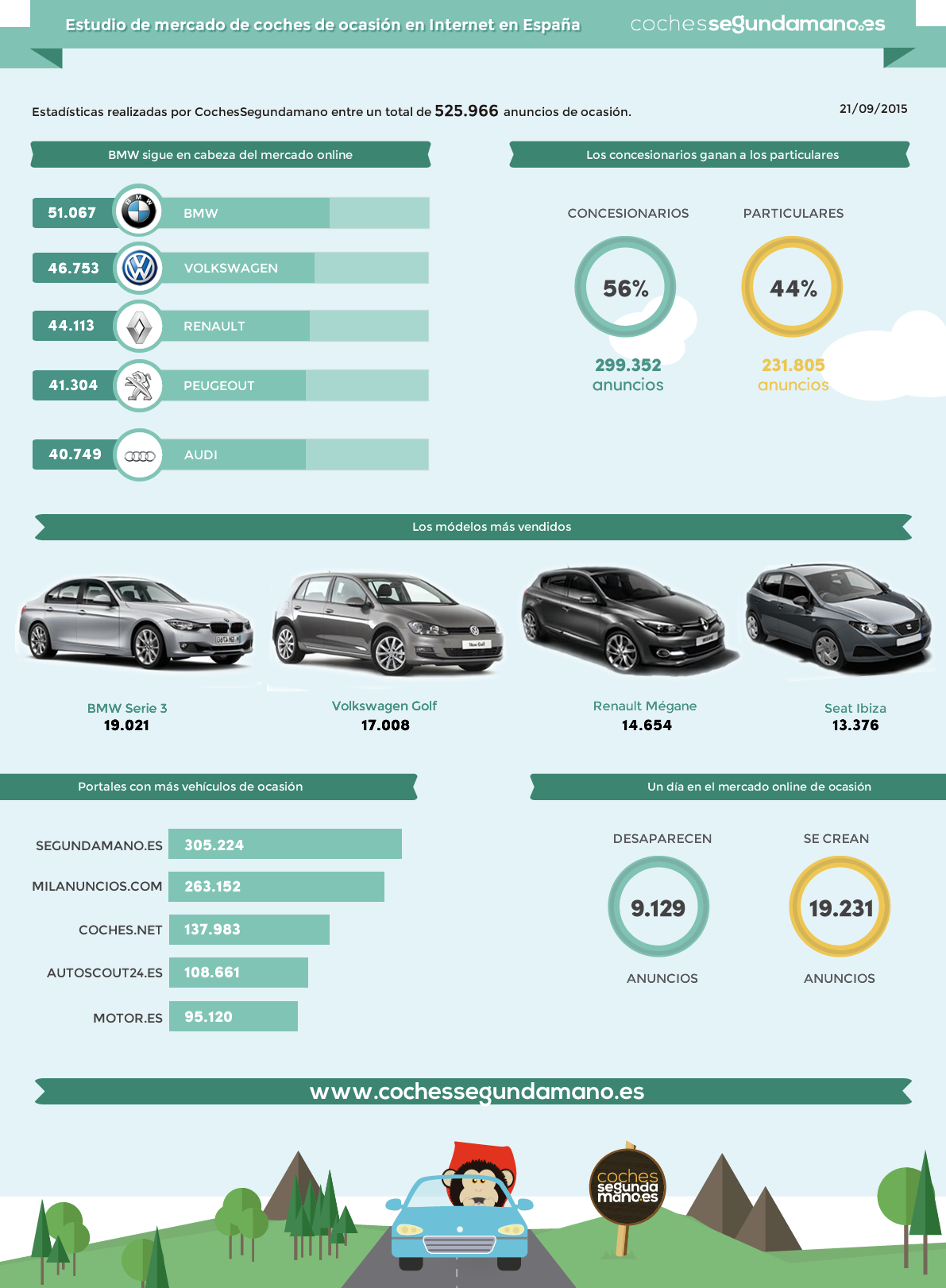 Coches segunda mano