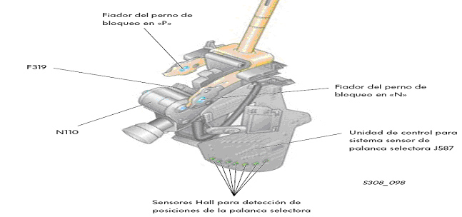 Caja de cambios