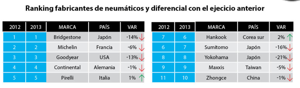 ¿Interesa ponerle al coche unos neumáticos chinos?