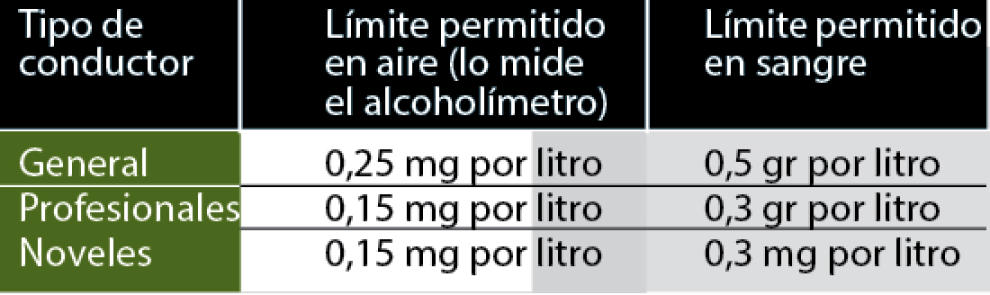 Hacer ejercicio, el truco para dar negativo en un test de alcoholemia:  ¿mito o realidad?