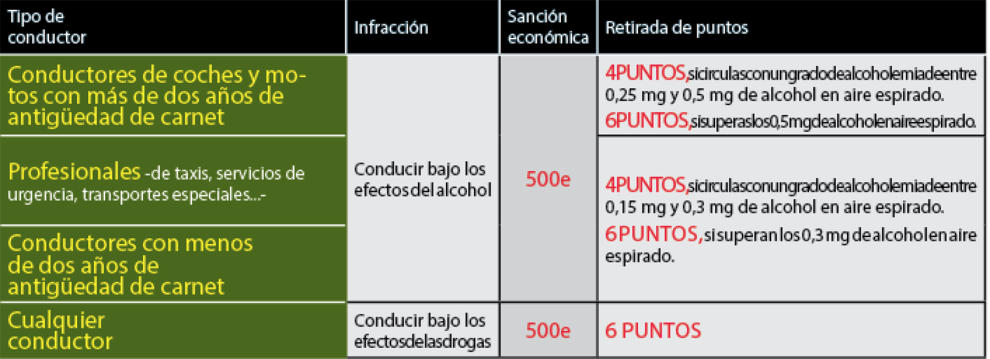 Trucos para no dar positivo en los controles de alcoholemia ¿Funcionan?