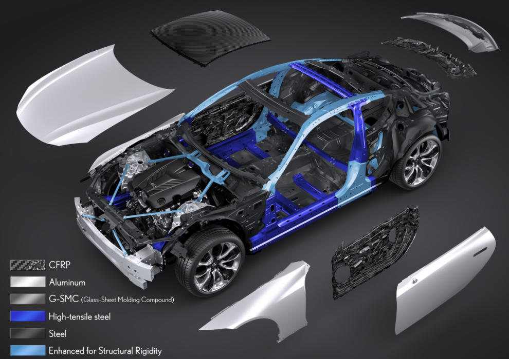 Plataforma Lexus LC500