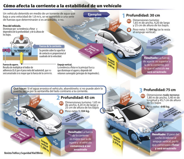 Infografía de la revista Tráfico