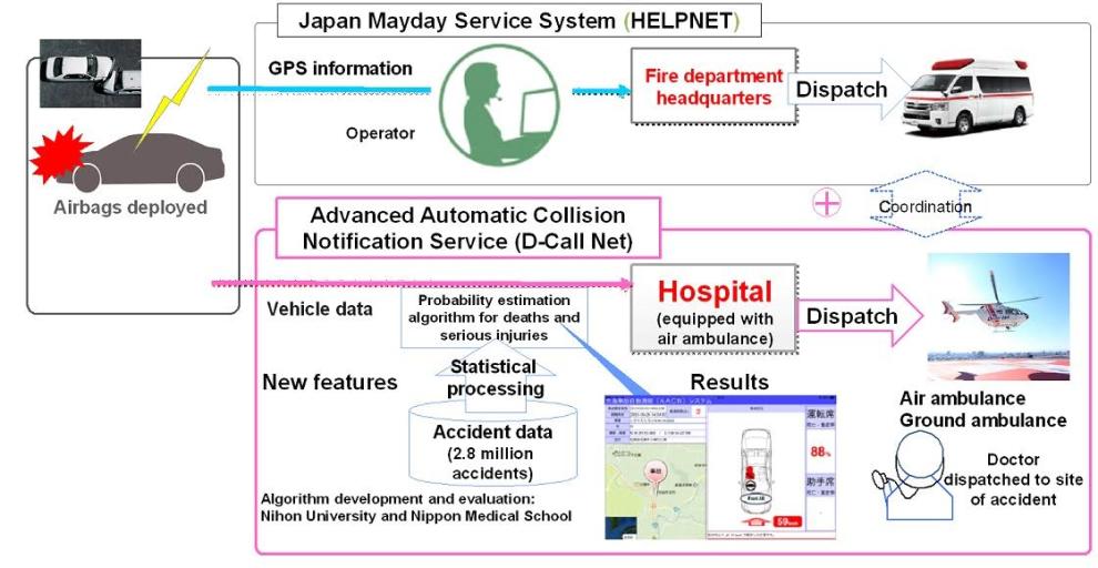 seguridad carreteras japon