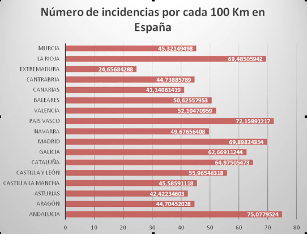 DriveSmart incidencias Semana Santa