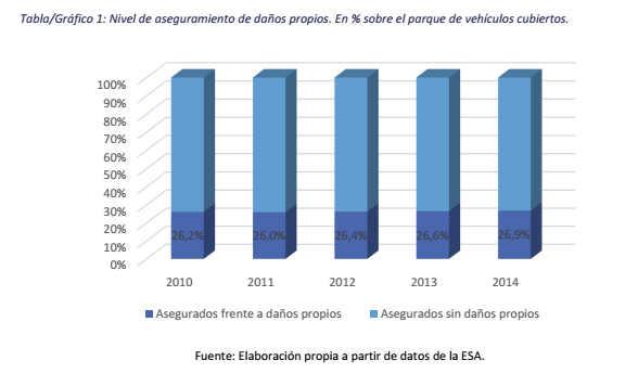 Tabla 1
