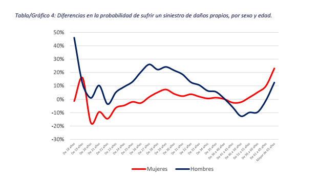 Tabla 2