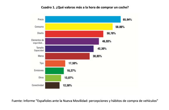 Encuesta preferencias compra coche