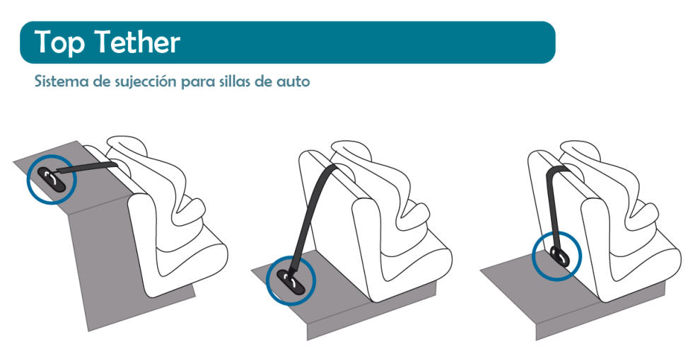 Top Tether