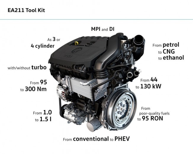 Motor 1.5 TSI