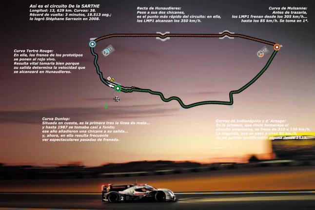 Circuit La Sarthe, la casa de las 24 horas de Le Mans