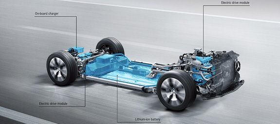 Estructura Mercedes-Benz GLC F-CELL