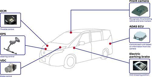 Tecnología ProPilot de Nissan