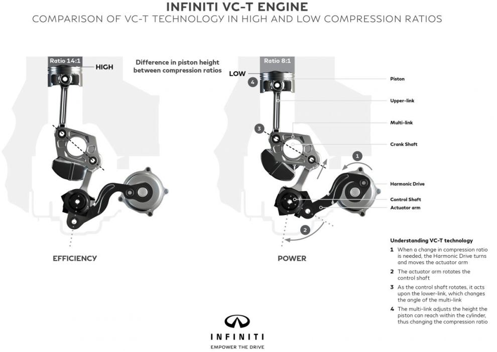 Motor VC-T de Infiniti