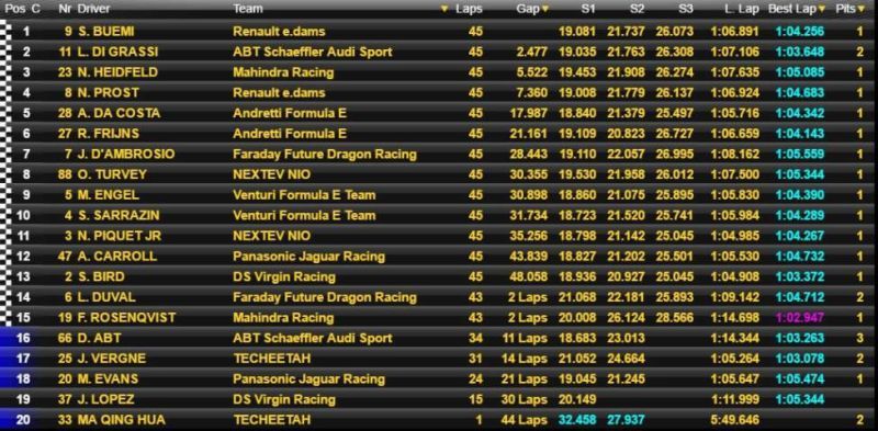 Clasificación Gran Premio Hong Kong Fórmula E