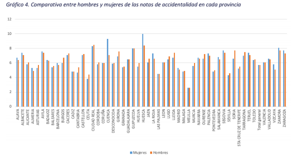 Estudio jóvenes conductores 2