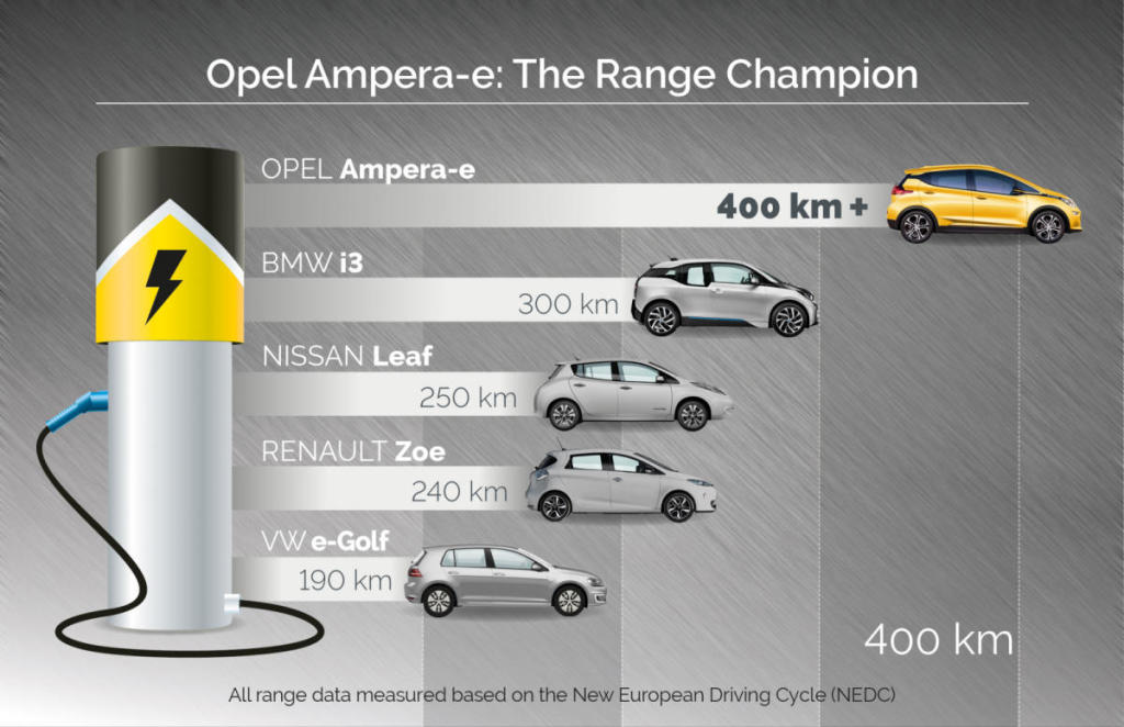 Opel Ampera e