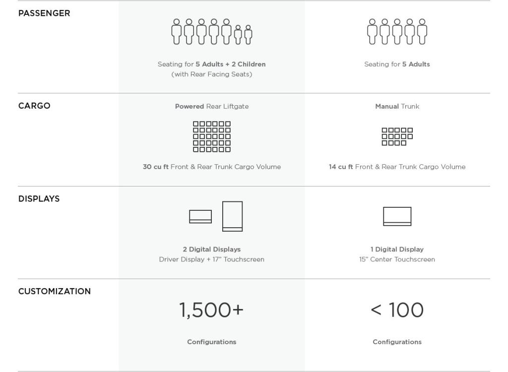 Especificaciones técnicas del Tesla Model 3