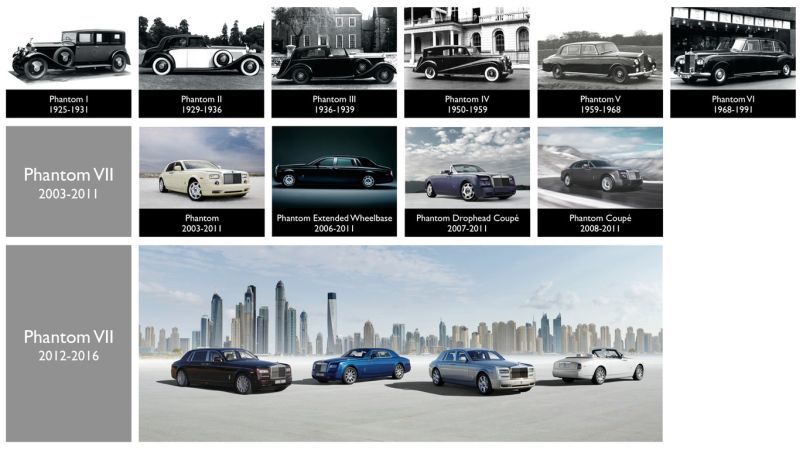 Historia Rolls-Royce Phantom