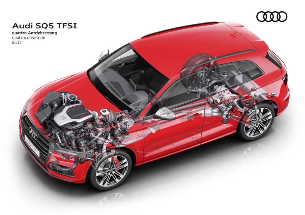 Audi SQ5 plataforma modular