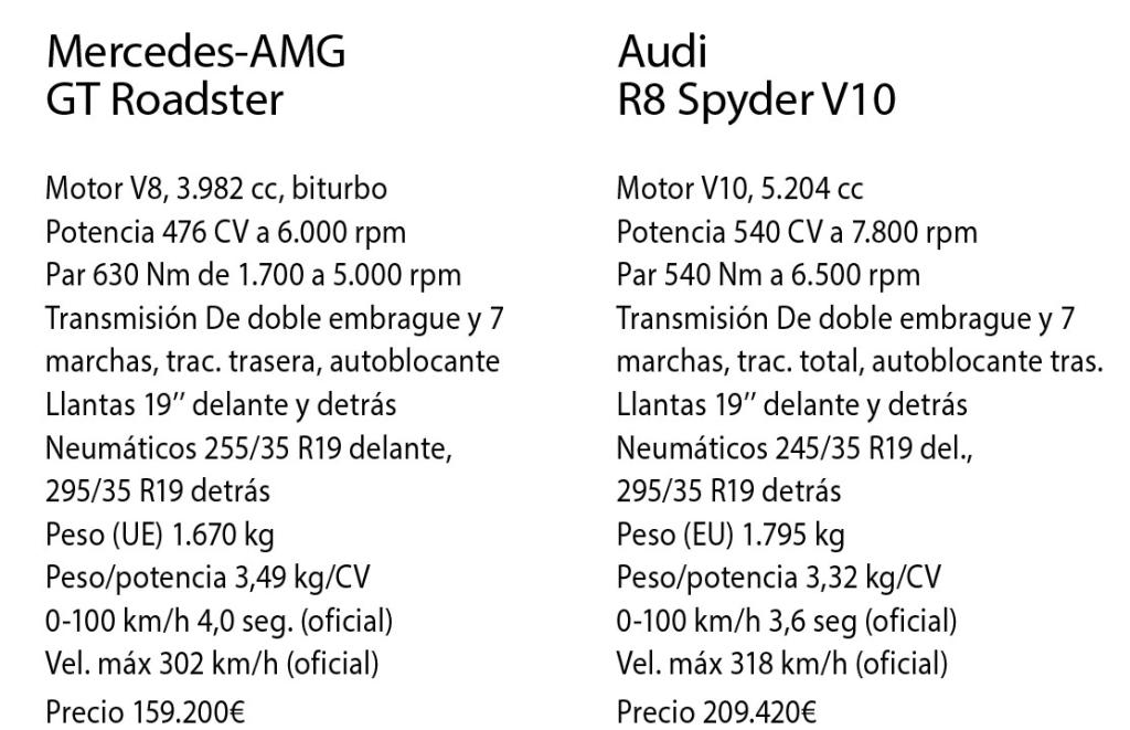 ficha comparativa