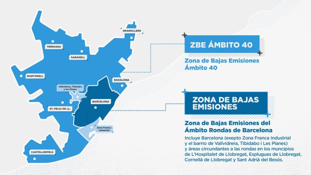 ZBE Barcelona