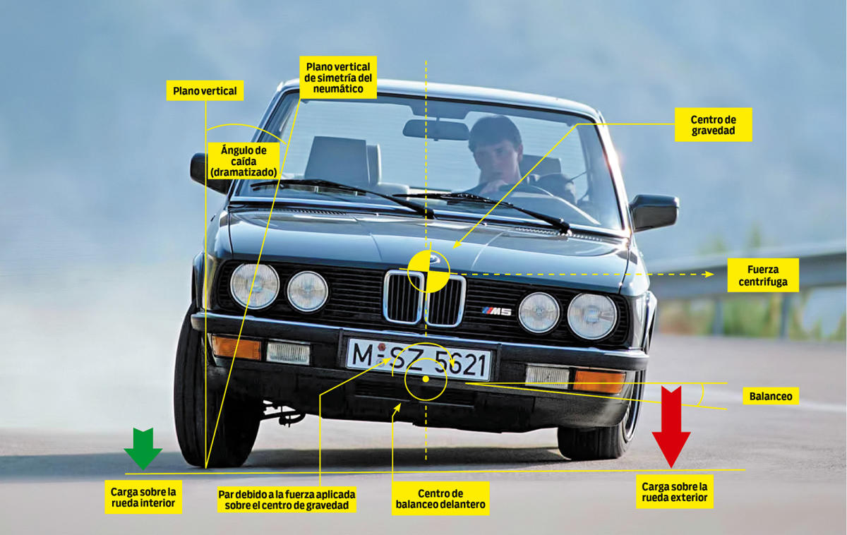 Autofacil revista de coches y motor