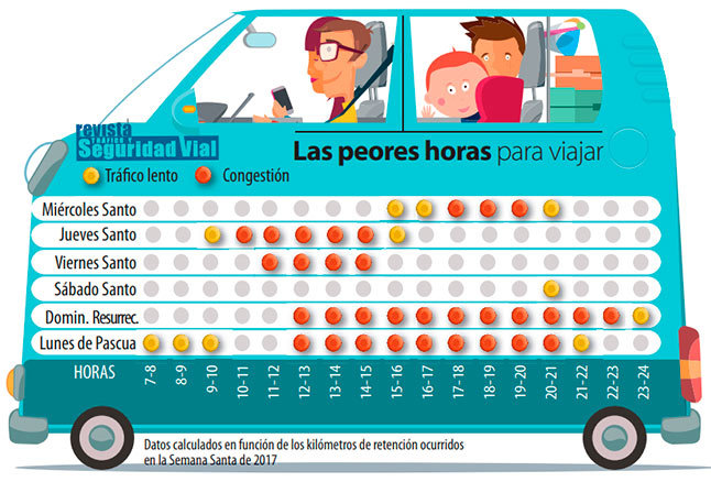 las peores horas para viajar en semana santa